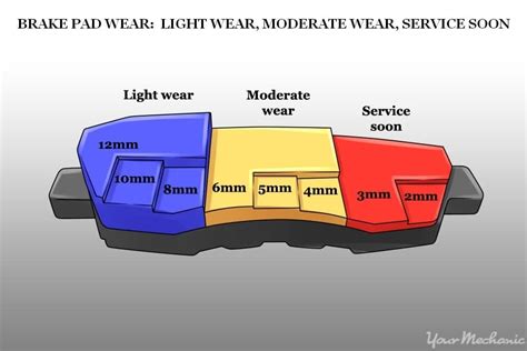 what should brake pads measure